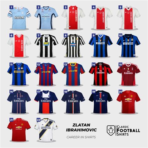 A list of all of Zlatan Ibrahimović's teams during his long football .